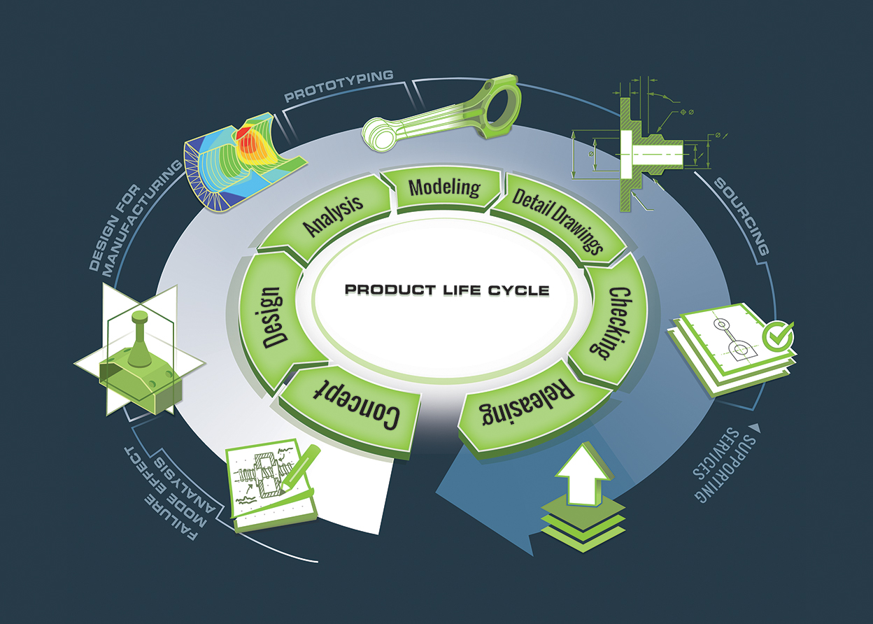 Project Life Cycle Illustration